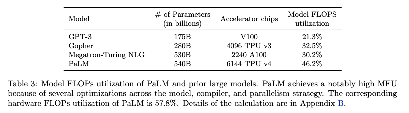 图5:Google Research: PaLM: Scaling Language Modeling with Pathways