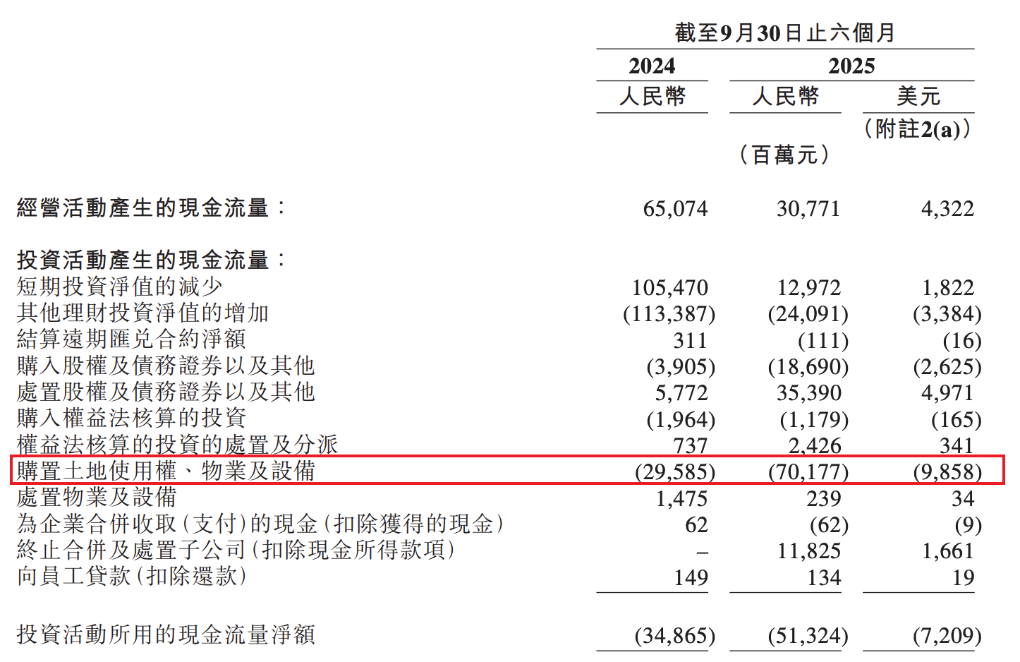 阿里巴巴2026财务年度中期报告，截至2025年9月30日
